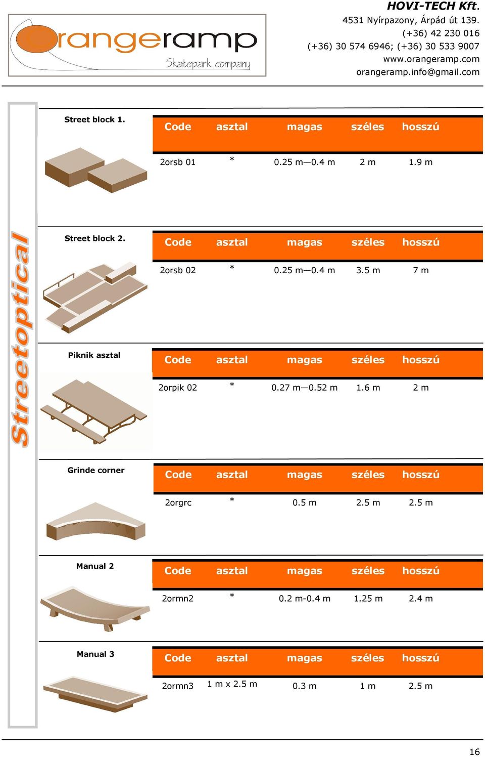 52 m 1.6 m 2 m Grinde corner 2orgrc * 0.5 m 2.5 m 2.5 m Manual 2 2ormn2 * 0.