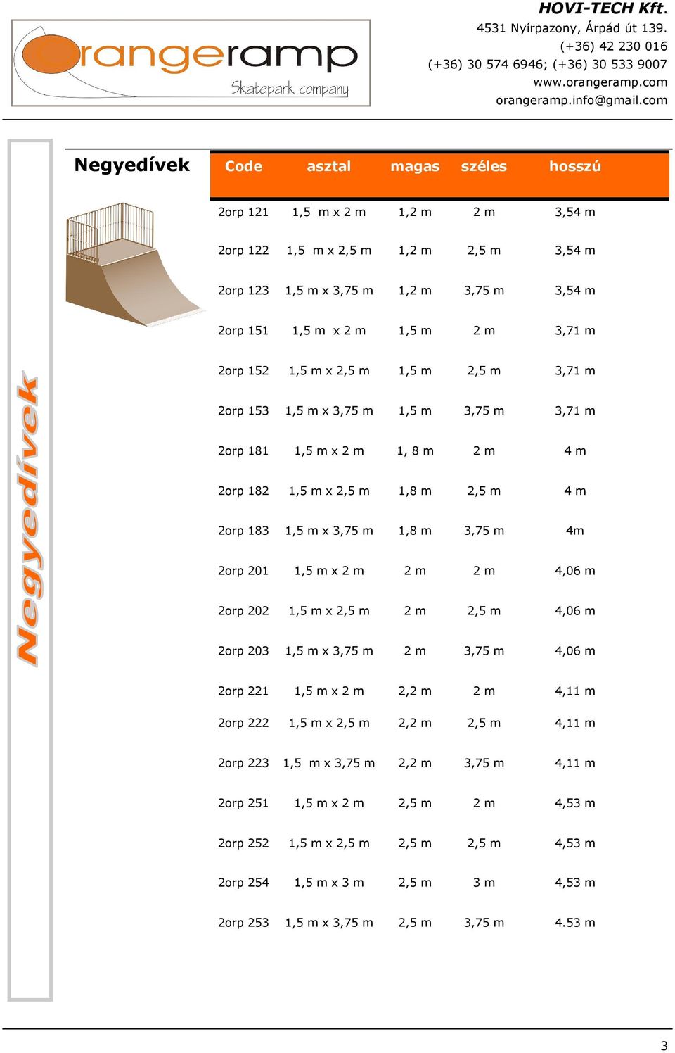 x 2 m 2 m 2 m 4,06 m 2orp 202 1,5 m x 2,5 m 2 m 2,5 m 4,06 m 2orp 203 1,5 m x 3,75 m 2 m 3,75 m 4,06 m 2orp 221 1,5 m x 2 m 2,2 m 2 m 4,11 m 2orp 222 1,5 m x 2,5 m 2,2 m 2,5 m 4,11 m 2orp 223