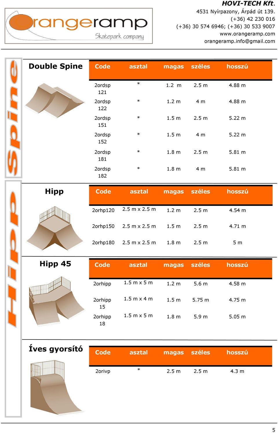 5 m x 2.5 m 1.5 m 2.5 m 4.71 m 2orhp180 2.5 m x 2.5 m 1.8 m 2.5 m 5 m Hipp 45 2orhipp 1.5 m x 5 m 1.2 m 5.6 m 4.