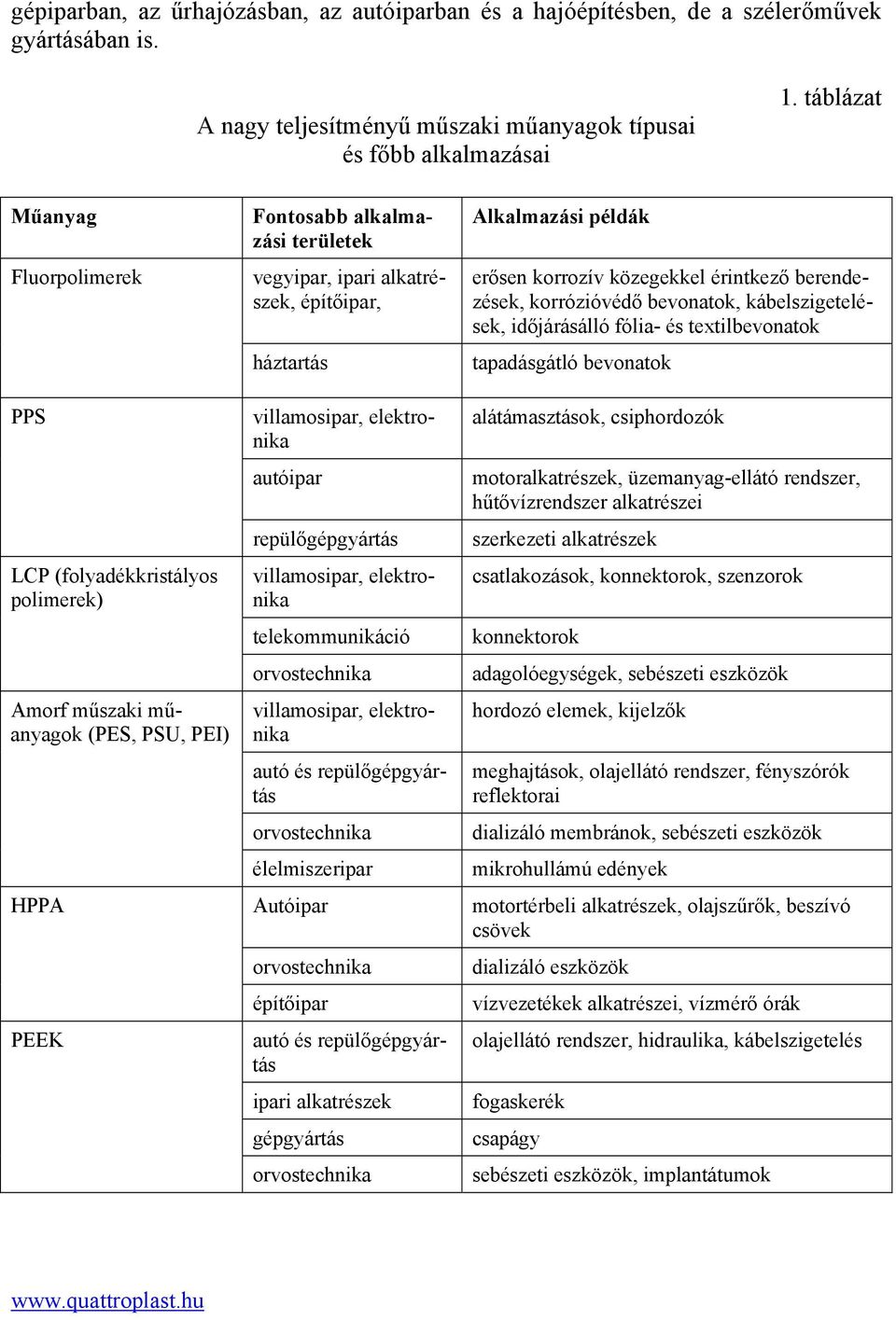 MŰANYAGOK TULAJDONSÁGAI - PDF Ingyenes letöltés