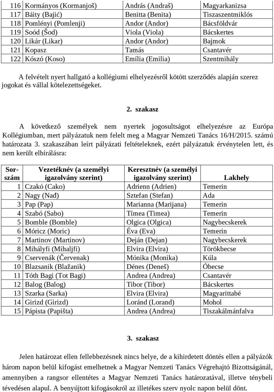 jogokat és vállal kötelezettségeket. 2. szakasz A következő személyek nem nyertek jogosultságot elhelyezésre az Európa Kollégiumban, mert pályázatuk nem felelt meg a Magyar Nemzeti Tanács 16/H/2015.