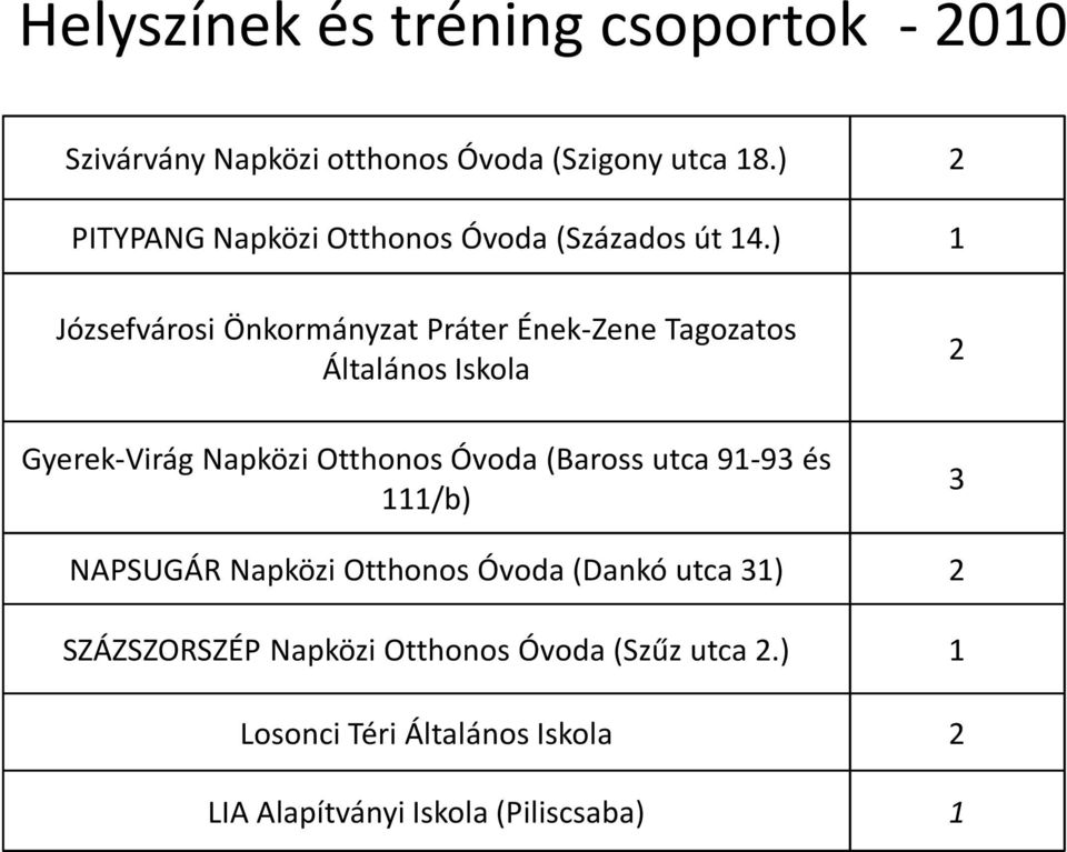 ) 1 Józsefvárosi Önkormányzat Práter Ének-ZeneTagozatos Általános Iskola Gyerek-Virág Napközi Otthonos Óvoda