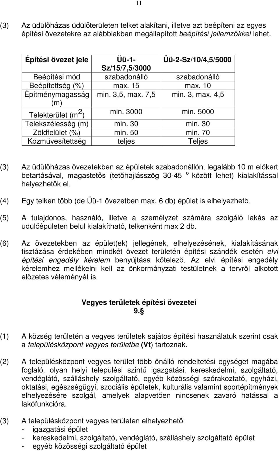 4,5 (m) Telekterület (m 2 ) min. 3000 min. 5000 Telekszélesség (m) min. 30 min. 30 Zöldfelület (%) min. 50 min.