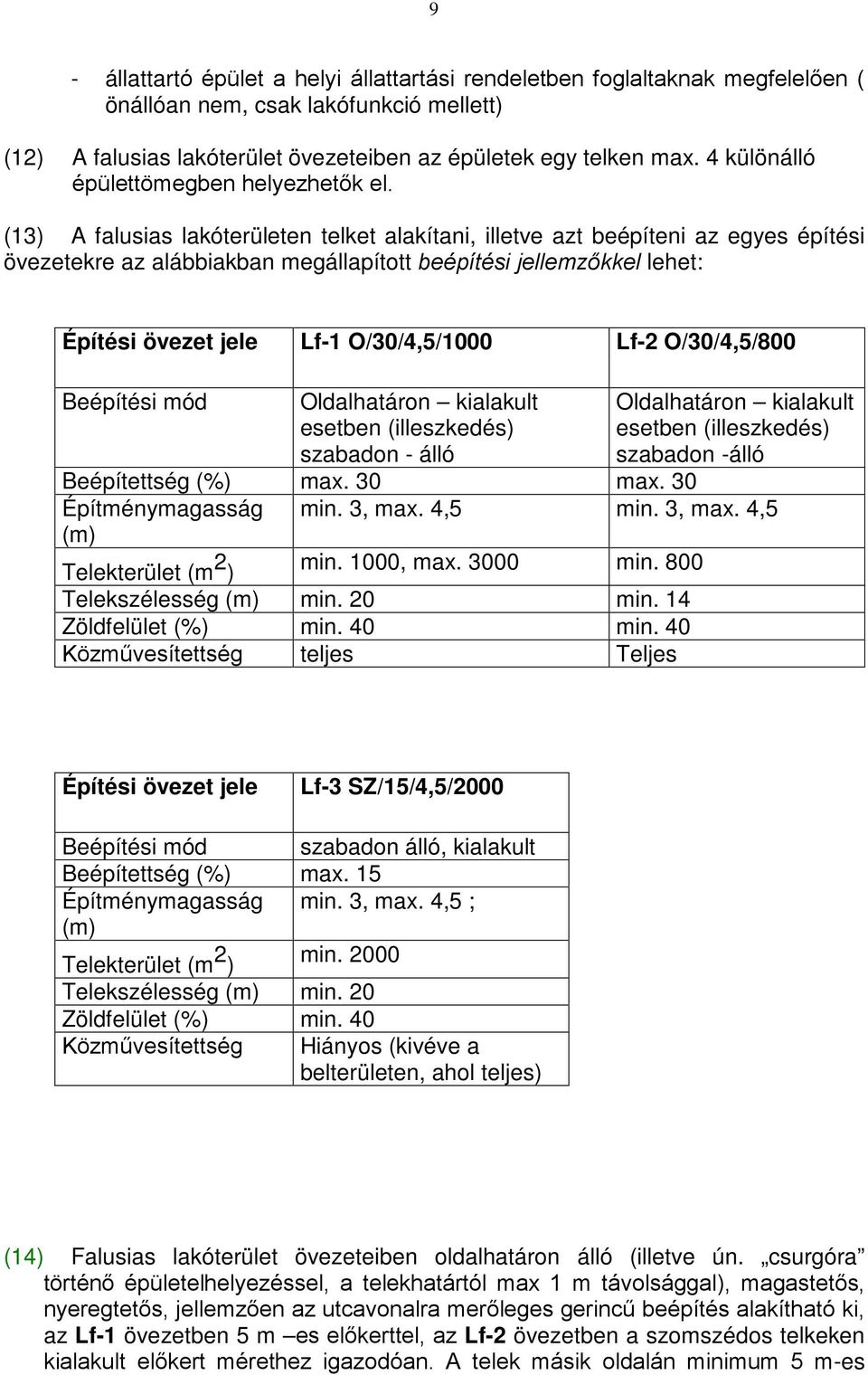 (13) A falusias lakóterületen telket alakítani, illetve azt beépíteni az egyes építési övezetekre az alábbiakban megállapított beépítési jellemzőkkel lehet: Építési övezet jele Lf-1 O/30/4,5/1000