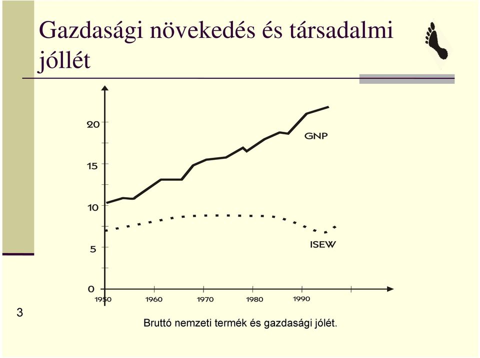 3 Bruttó nemzeti