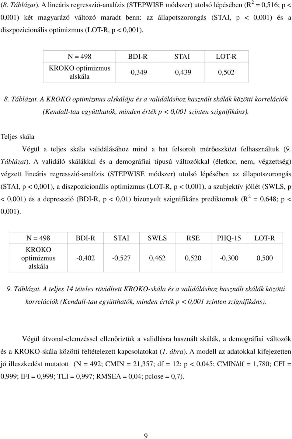 (LOT-R, p < 0,001). N = 498 BDI-R STAI LOT-R KROKO optimizmus alskála -0,349-0,439 0,502 8. Táblázat.