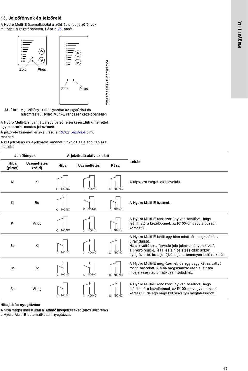 A jelzőrelé kimeneti értékeit lásd a 1.3.2 Jelzőrelé című részben.