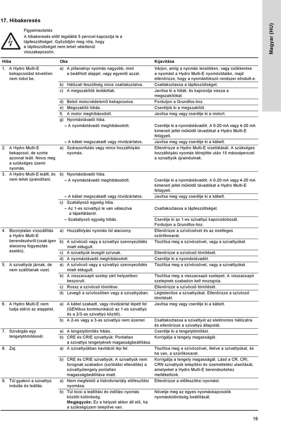 A ydro Multi-E leállt, és nem lehet újraindítani. 4. Bizonytalan vízszállítás a ydro Multi-E berendezésről (csak igen alacsony fogyasztás esetén). 5. A szivattyúk járnak, de nem szállítanak vizet. 6.