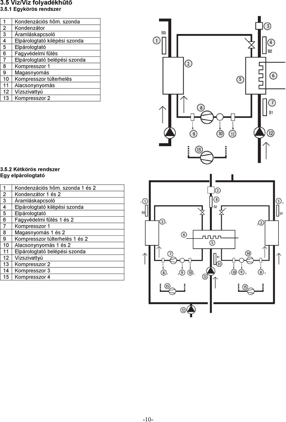 Kompresszor túlterhelés 11 Alacsonynyomás 12 Vízszivattyú 13 Kompresszor 2 3.5.2 Kétkörös rendszer Egy elpárologtató 1 Kondenzációs hım.