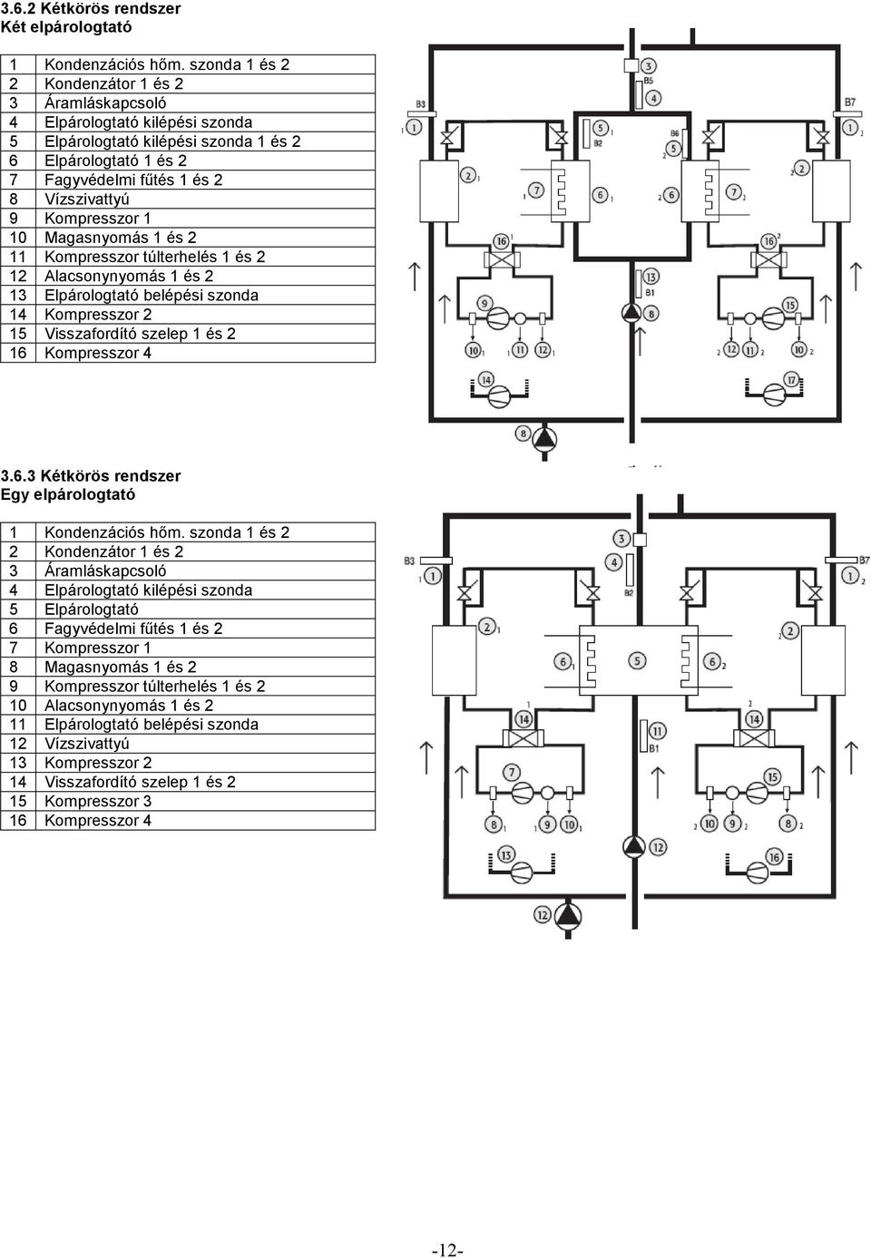 Kompresszor 1 10 Magasnyomás 1 és 2 11 Kompresszor túlterhelés 1 és 2 12 Alacsonynyomás 1 és 2 13 Elpárologtató belépési szonda 14 Kompresszor 2 15 Visszafordító szelep 1 és 2 16 