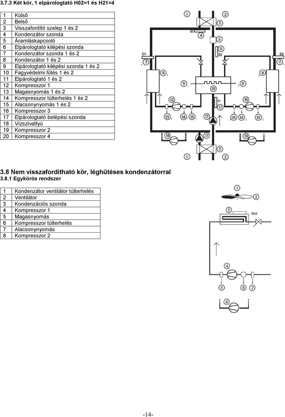 és 2 15 Alacsonynyomás 1 és 2 16 Kompresszor 3 17 Elpárologtató belépési szonda 18 Vízszivattyú 19 Kompresszor 2 20 Kompresszor 4 3.
