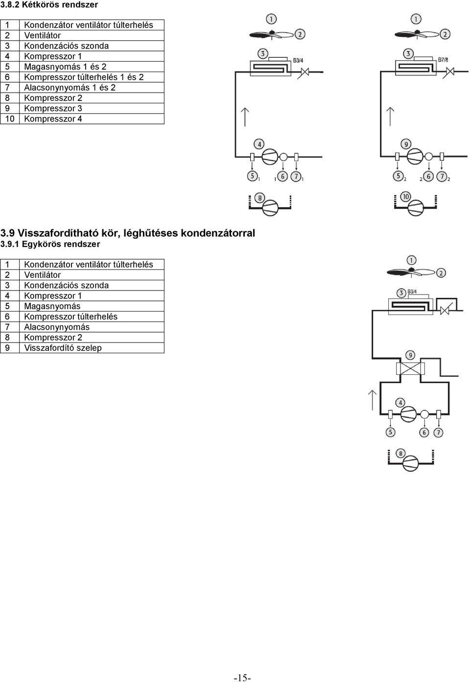 9 Visszafordítható kör, léghőtéses kondenzátorral 3.9.1 Egykörös rendszer 1 Kondenzátor ventilátor túlterhelés 2 Ventilátor 3