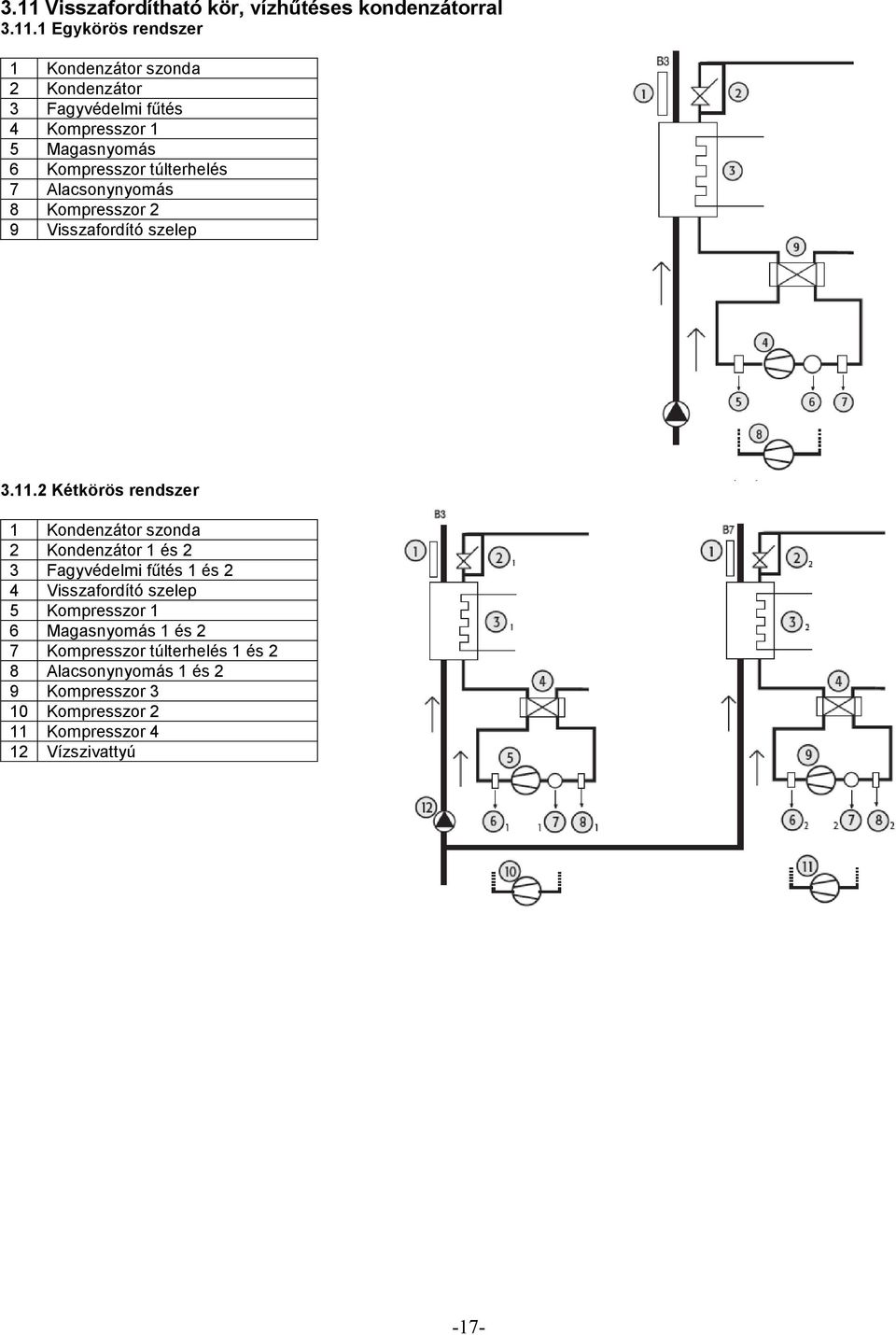 2 Kétkörös rendszer 1 Kondenzátor szonda 2 Kondenzátor 1 és 2 3 Fagyvédelmi főtés 1 és 2 4 Visszafordító szelep 5 Kompresszor 1 6