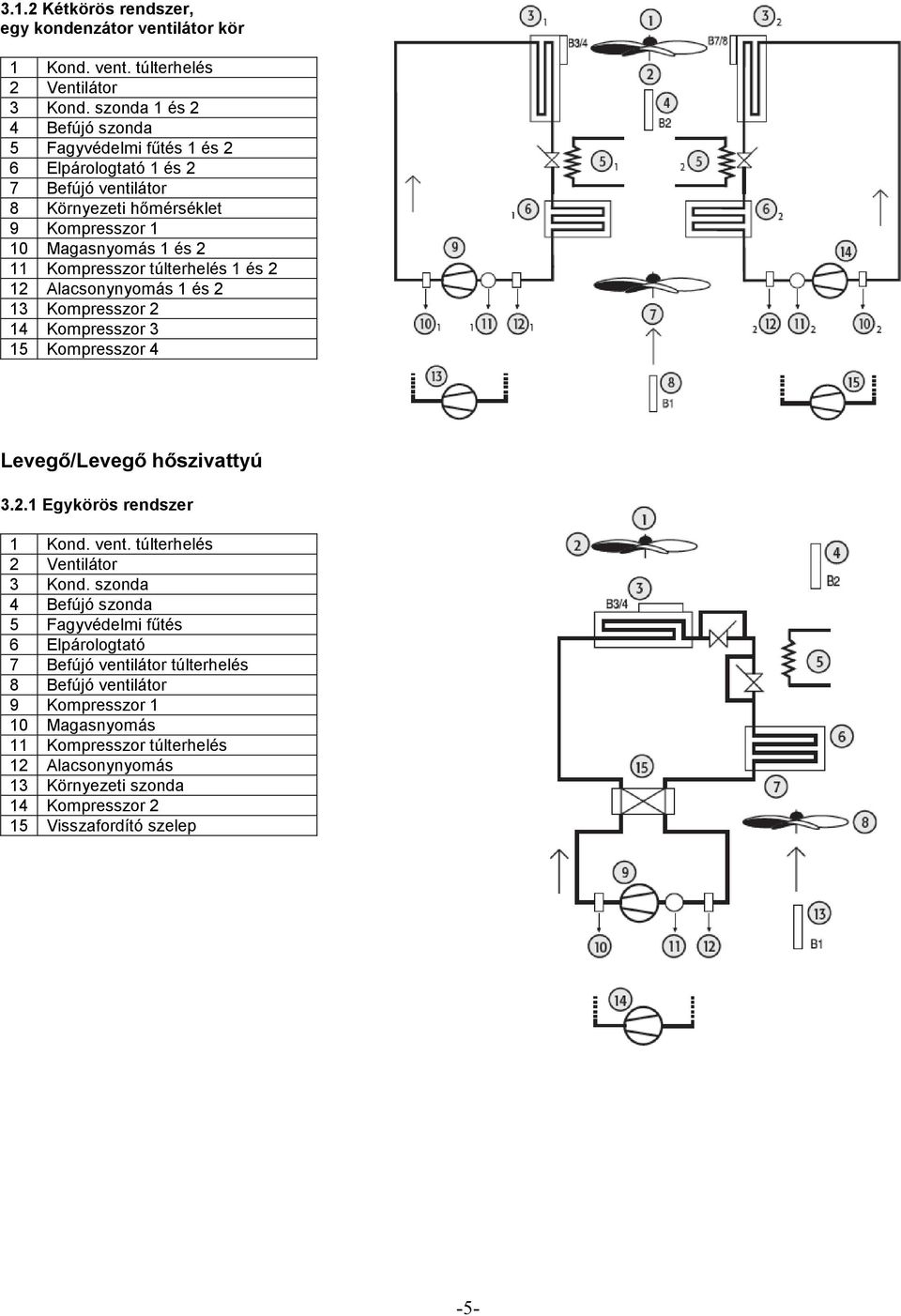 túlterhelés 1 és 2 12 Alacsonynyomás 1 és 2 13 Kompresszor 2 14 Kompresszor 3 15 Kompresszor 4 Levegı/Levegı hıszivattyú 3.2.1 Egykörös rendszer 1 Kond. vent.