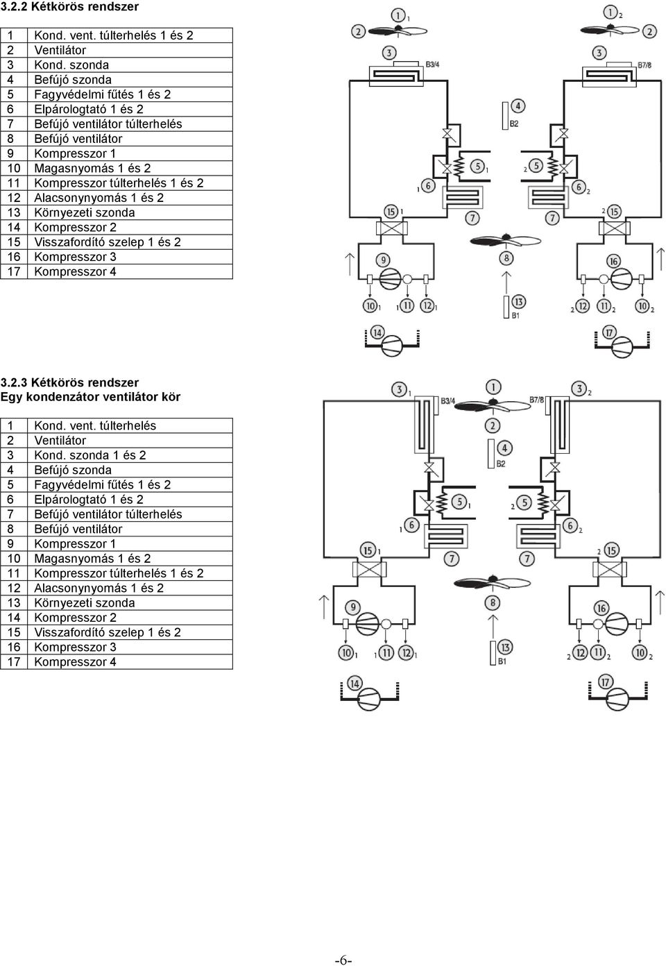 Alacsonynyomás 1 és 2 13 Környezeti szonda 14 Kompresszor 2 15 Visszafordító szelep 1 és 2 16 Kompresszor 3 17 Kompresszor 4 3.2.3 Kétkörös rendszer Egy kondenzátor venti