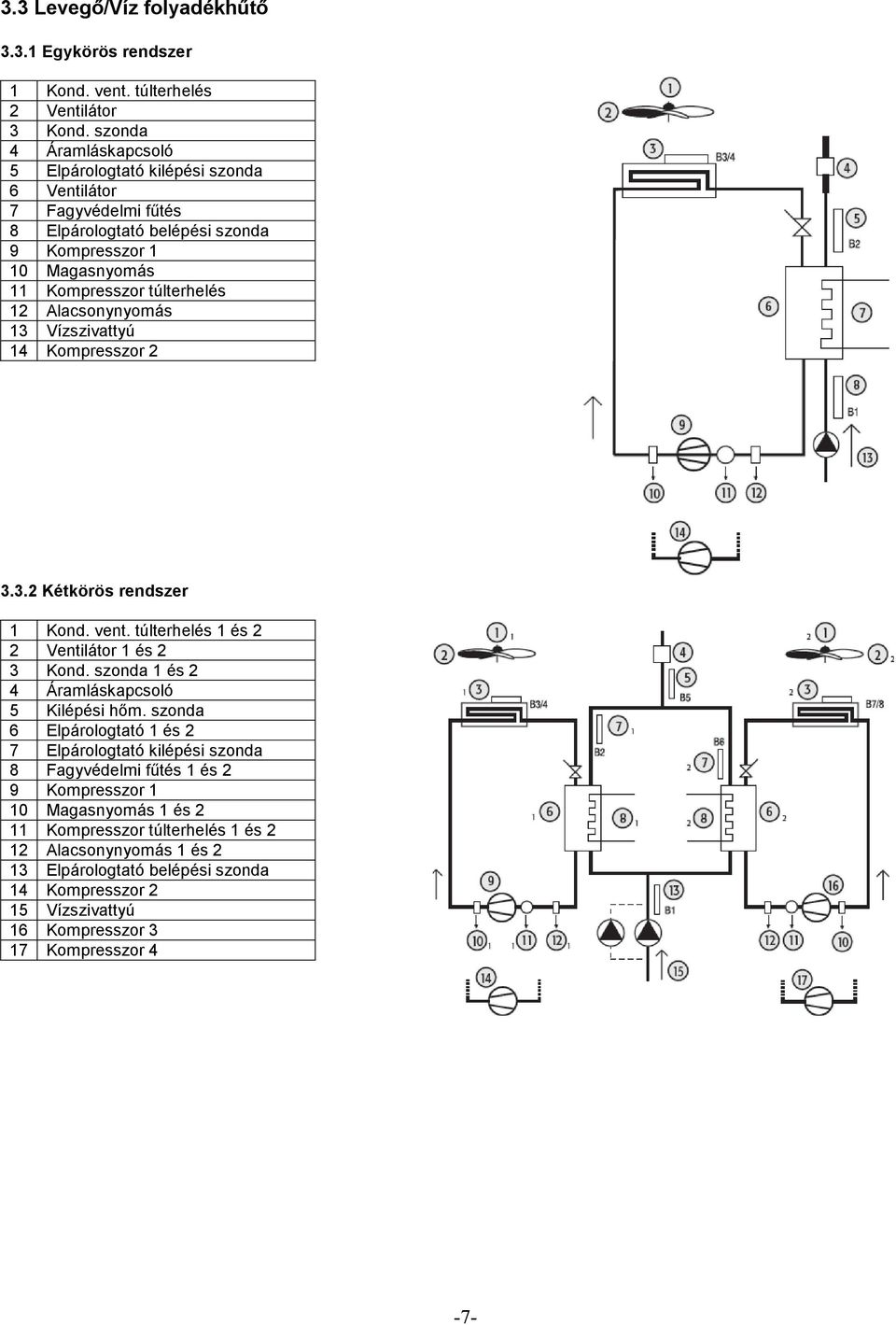 Alacsonynyomás 13 Vízszivattyú 14 Kompresszor 2 3.3.2 Kétkörös rendszer 1 Kond. vent. túlterhelés 1 és 2 2 Ventilátor 1 és 2 3 Kond. szonda 1 és 2 4 Áramláskapcsoló 5 Kilépési hım.