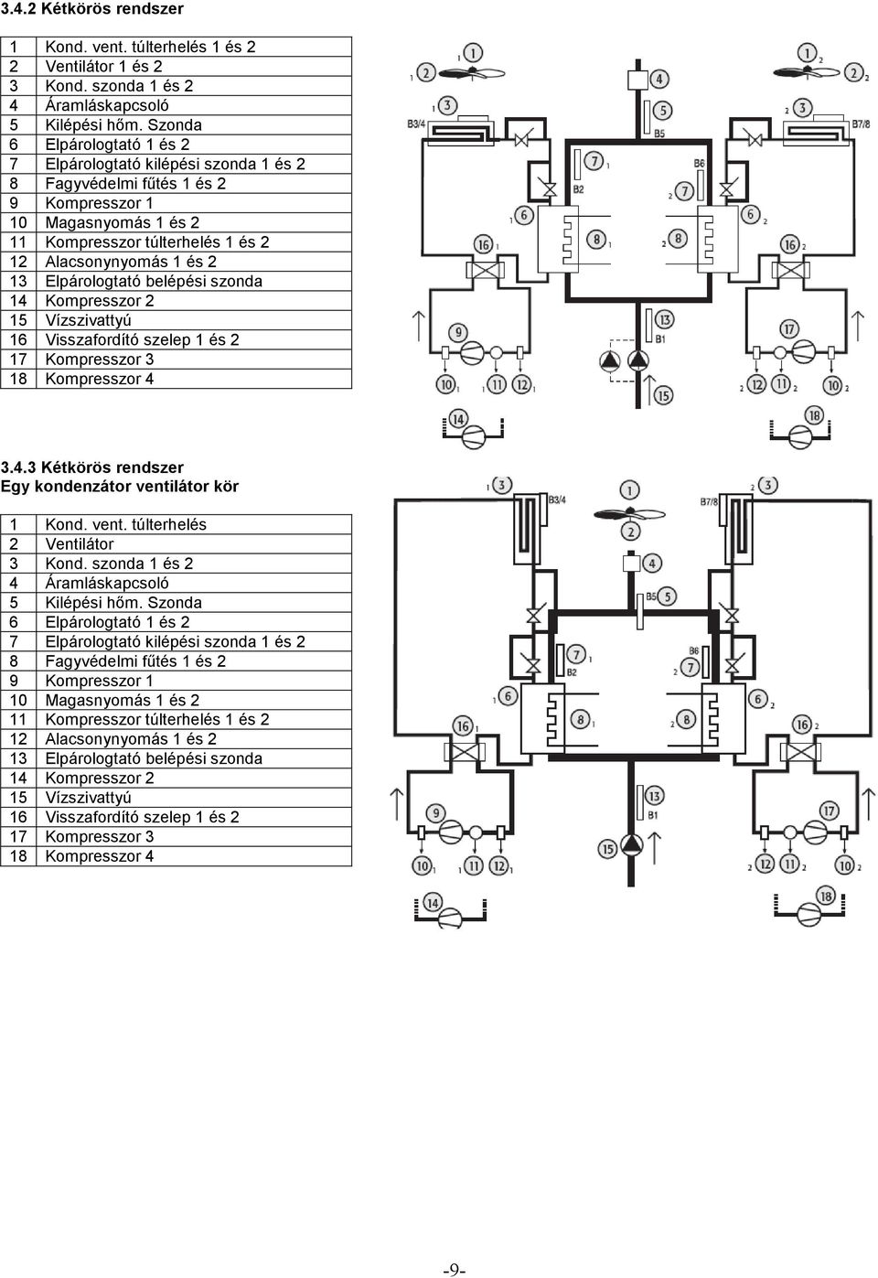 Elpárologtató belépési szonda 14 Kompresszor 2 15 Vízszivattyú 16 Visszafordító szelep 1 és 2 17 Kompresszor 3 18 Kompresszor 4 3.4.3 Kétkörös rendszer Egy kondenzátor venti