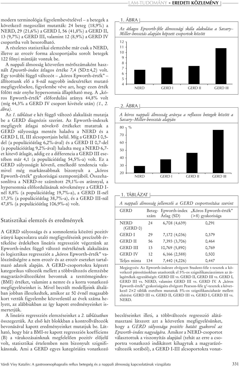 A nappali álmosság közvetlen mérõszámaként használt Epworth-index átlagos értéke 7,4 (SD±4,2) volt.