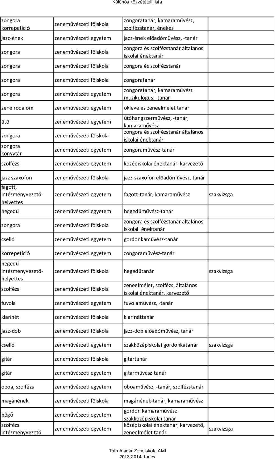 zongora zongora könyvtár zeneművészeti egyetem zeneművészeti egyetem ütőhangszerművész, -tanár, kamaraművész zongora és szolfézstanár általános iskolai énektanár zongoraművész-tanár szolfézs