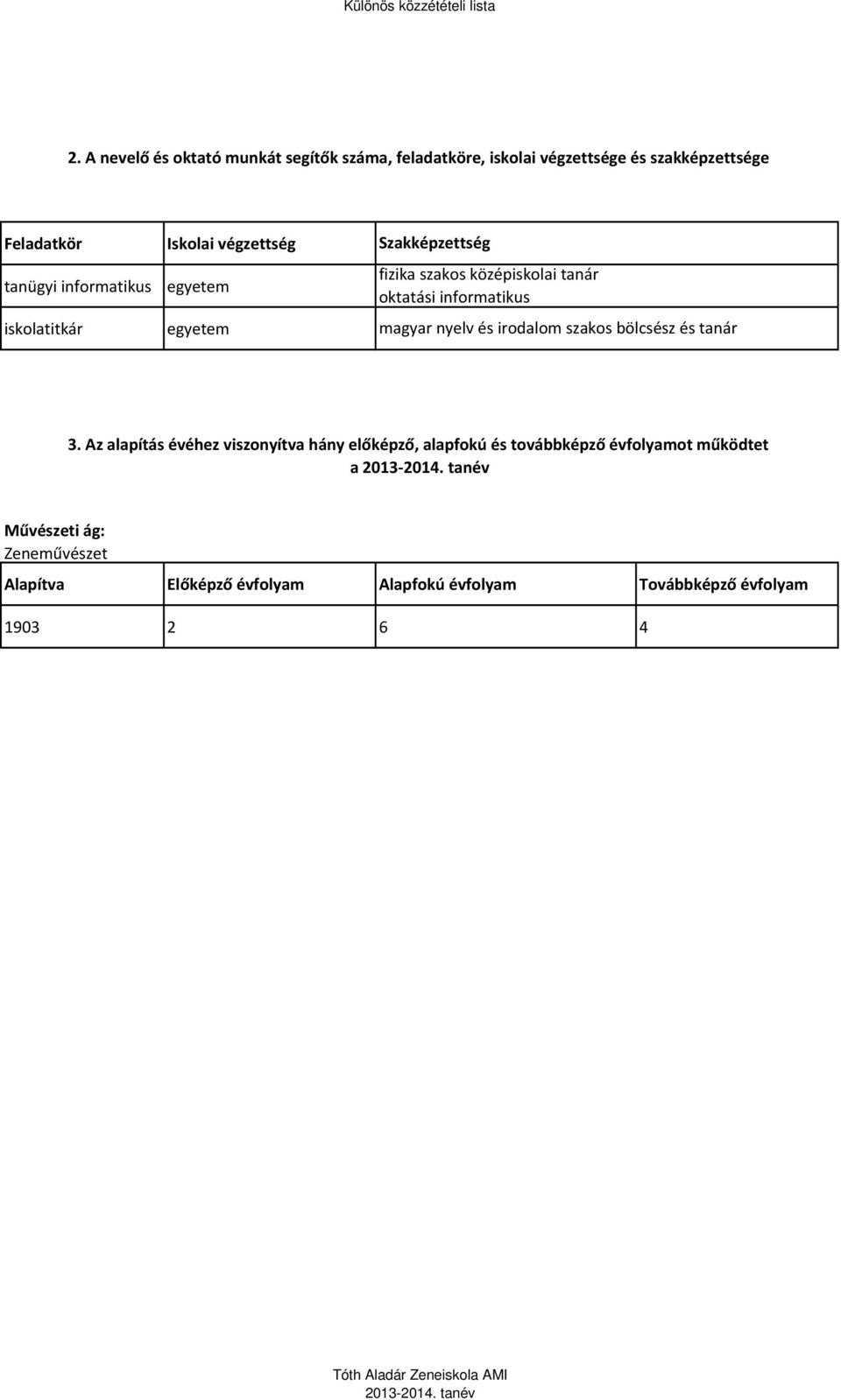 informatikus magyar nyelv és irodalom szakos bölcsész és tanár 3.