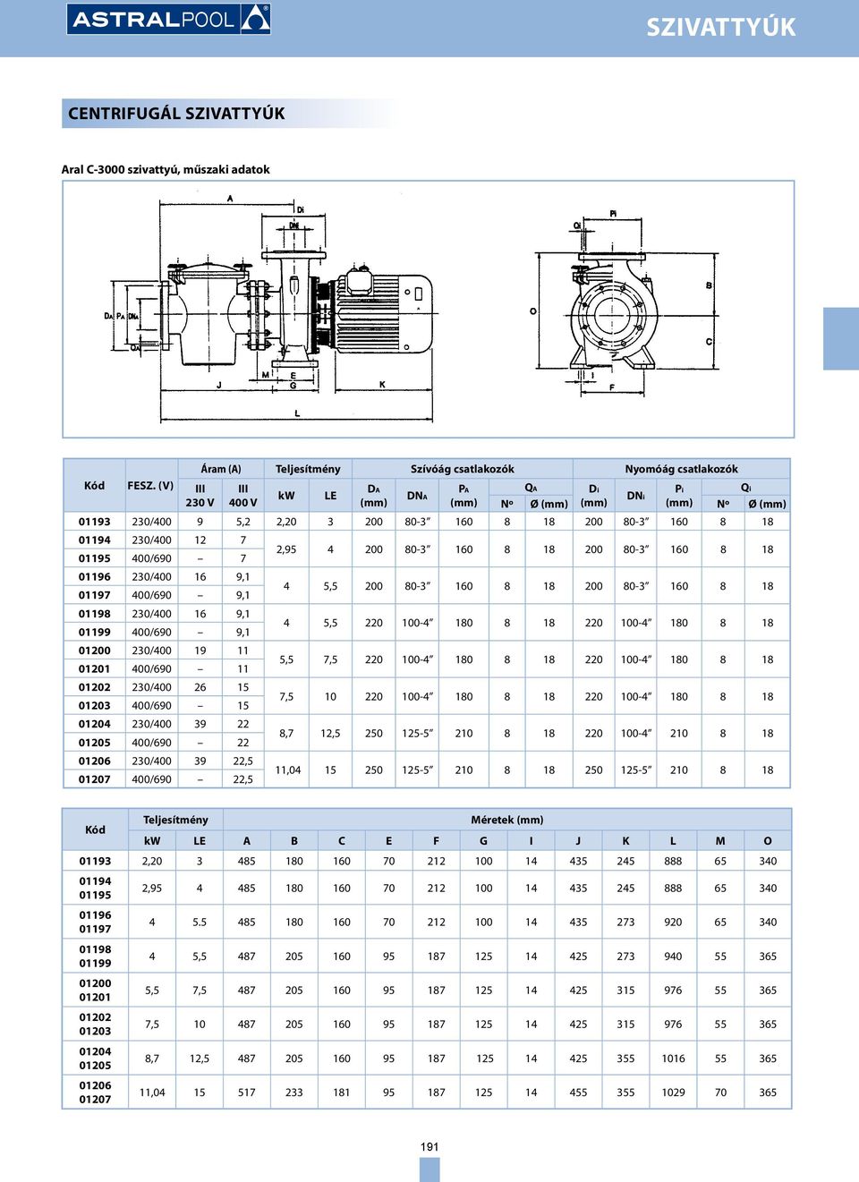 200 80-3 160 8 18 01194 230/400 12 7 01195 400/690 7 01196 230/400 16 9,1 01197 400/690 9,1 01198 230/400 16 9,1 01199 400/690 9,1 01200 230/400 19 11 01201 400/690 11 01202 230/400 26 15 01203