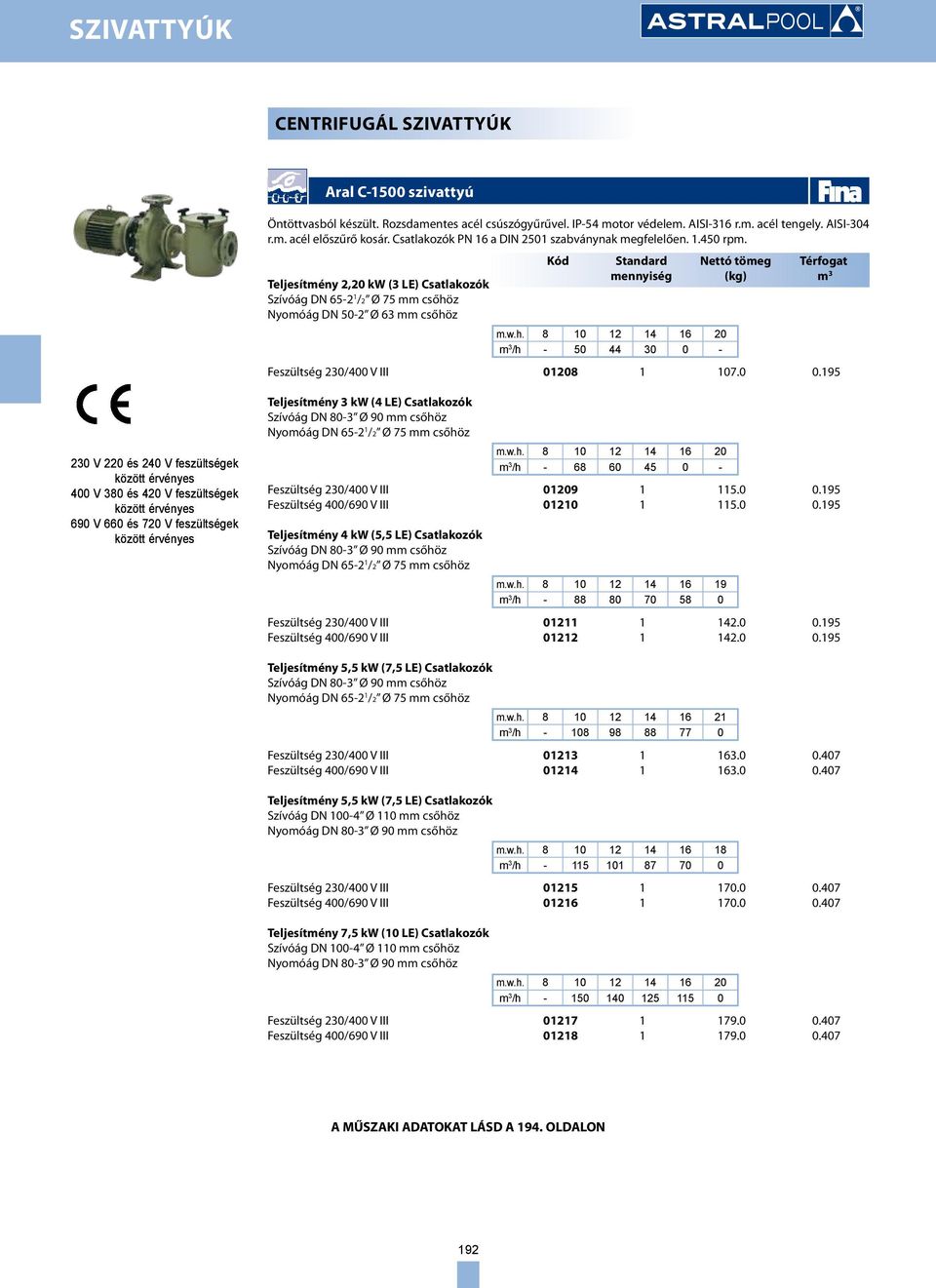 z Nyomóág DN 50-2 Ø 63 mm csőhöz m.w.h. 8 10 12 14 16 20 m 3 /h - 50 44 30 0 