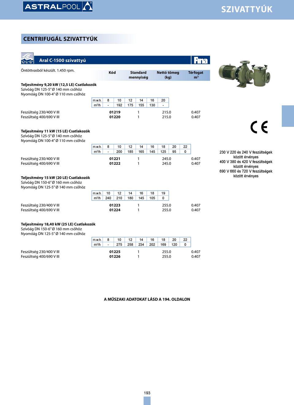 407 Feszültség 400/690 V III 01220 1 215.0 0.407 Teljesítmény 11 kw (15 LE) Csatlakozók Szívóág DN 125-5 Ø 140 mm csőhö