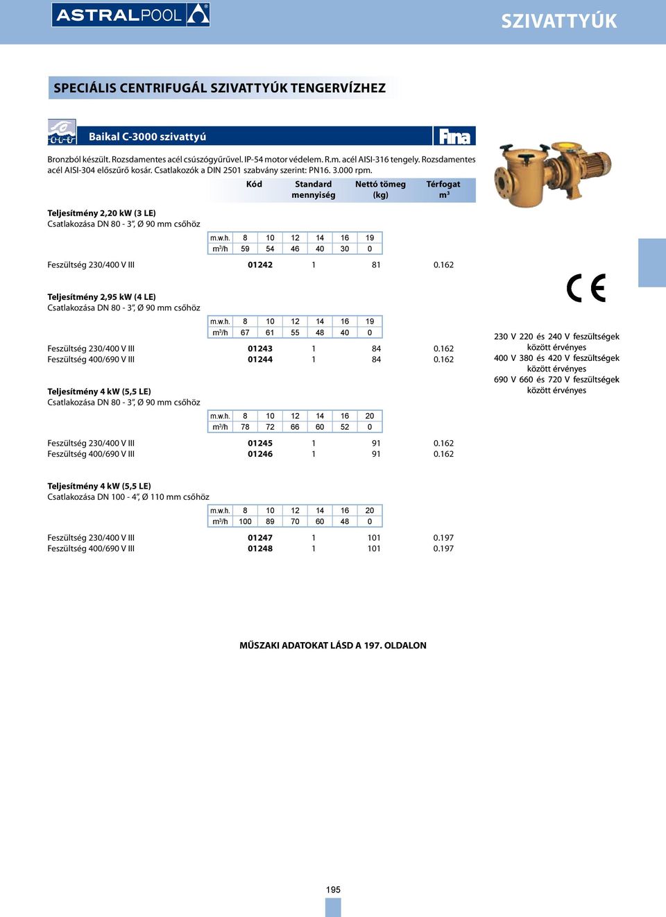 z m.w.h. 8 10 12 14 16 19 m 3 /h 59 54 46 40 30 0 Feszültség 230/400 V III 01242 1 81 0.162 Teljesítmény 2,95 kw (4 LE) Csatlakozása DN 80-3, Ø 90 mm csőhöz m.w.h. 8 10 12 14 16 19 m 3 /h 67 61 55 48 40 0 Feszültség 230/400 V III 01243 1 84 0.