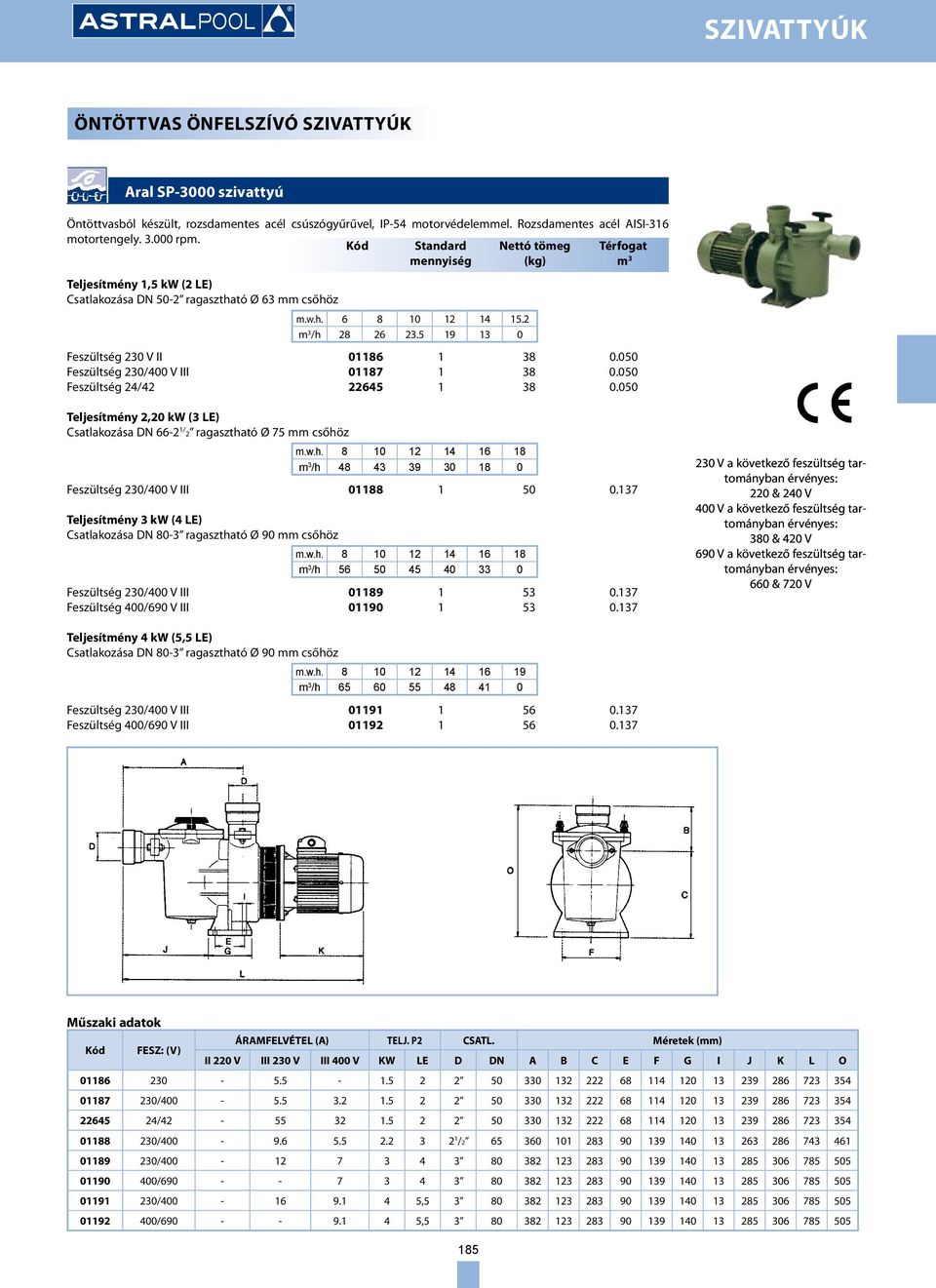 050 Feszültség 230/400 V III 01187 1 38 0.050 Feszültség 24/42 22645 1 38 0.050 Teljesítmény 2,20 kw (3 LE) Csatlakozása DN 66-2 1/ 2 ragasztha