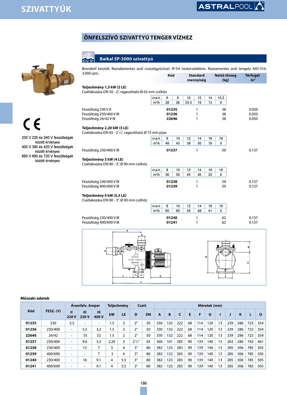 050 Feszültség 230/400 V III 01236 1 38 0.050 Feszültség 24/42 V III 22646 1 38 0.