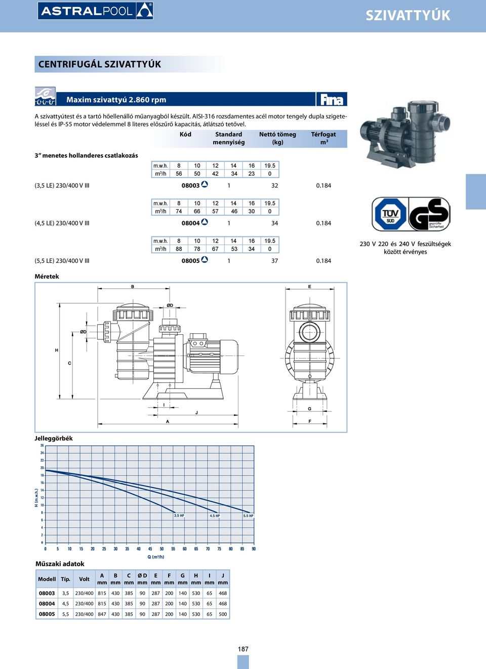 5 m 3 /h 56 50 42 34 23 0 (3,5 LE) 230/400 V III 08003 1 32 0.184 m.w.h. 8 10 12 14 16 19.5 m 3 /h 74 66 57 46 30 0 (4,5 LE) 230/400 V III 08004 1 34 0.184 m.w.h. 8 10 12 14 16 19.5 m 3 /h 88 78 67 53 34 0 (5,5 LE) 230/400 V III 08005 1 37 0.