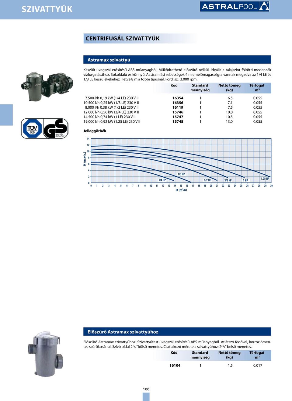 500 l/h 0,19 kw (1/4 LE) 230 V II 16354 1 6.5 0.055 10.500 l/h 0,25 kw (1/3 LE) 230 V II 16356 1 7.1 0.055 8.000 l/h 0,38 kw (1/2 LE) 230 V II 16119 1 7.5 0.055 12.