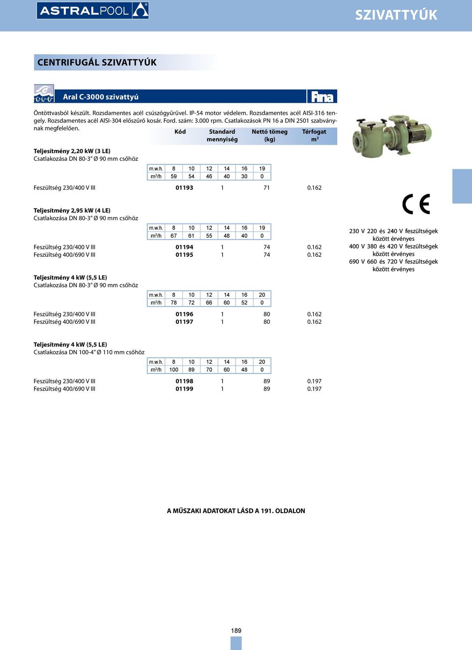z m.w.h. 8 10 12 14 16 19 m 3 /h 59 54 46 40 30 0 Feszültség 230/400 V III 01193 1 71 0.162 Teljesítmény 2,95 kw (4 LE) Csatlakozása DN 80-3 Ø 90 mm csőhöz m.w.h. 8 10 12 14 16 19 m 3 /h 67 61 55 48 40 0 Feszültség 230/400 V III 01194 1 74 0.