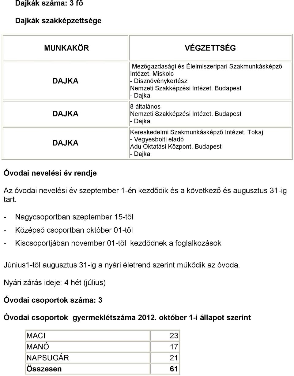 Budapest - Dajka Óvodai nevelési év rendje Az óvodai nevelési év szeptember 1-én kezdődik és a következő és augusztus 31-ig tart.