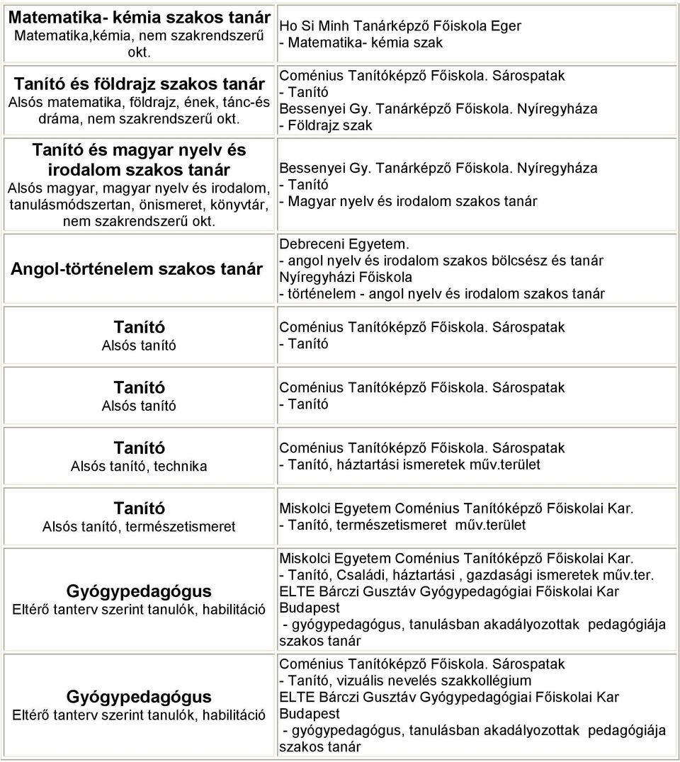 Angol-történelem szakos tanár Ho Si Minh Tanárképző Főiskola Eger - Matematika- kémia szak - Tanító Bessenyei Gy. Tanárképző Főiskola. Nyíregyháza - Földrajz szak Bessenyei Gy. Tanárképző Főiskola. Nyíregyháza - Tanító - Magyar nyelv és irodalom szakos tanár Debreceni Egyetem.