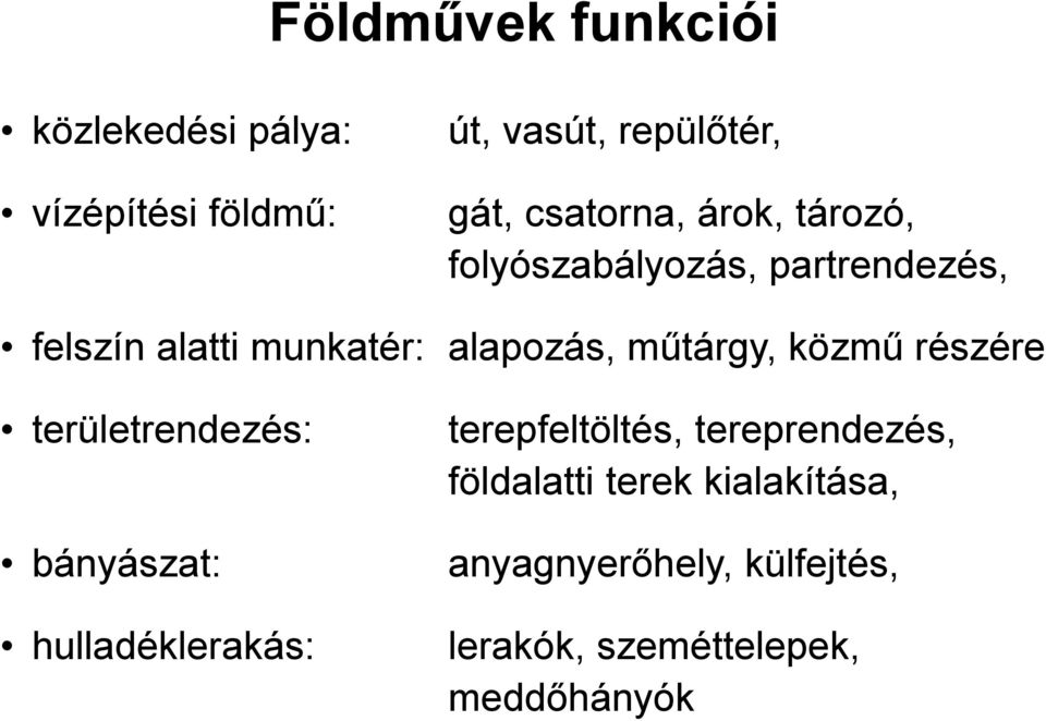 műtárgy, közmű részére területrendezés: bányászat: hulladéklerakás: terepfeltöltés,