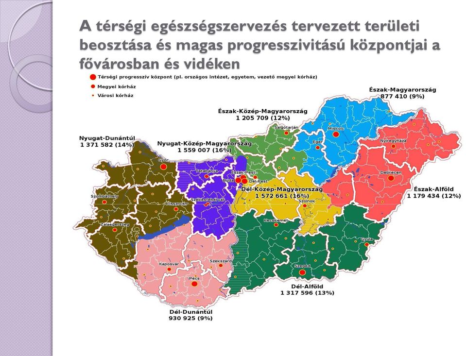 és magas progresszivitású