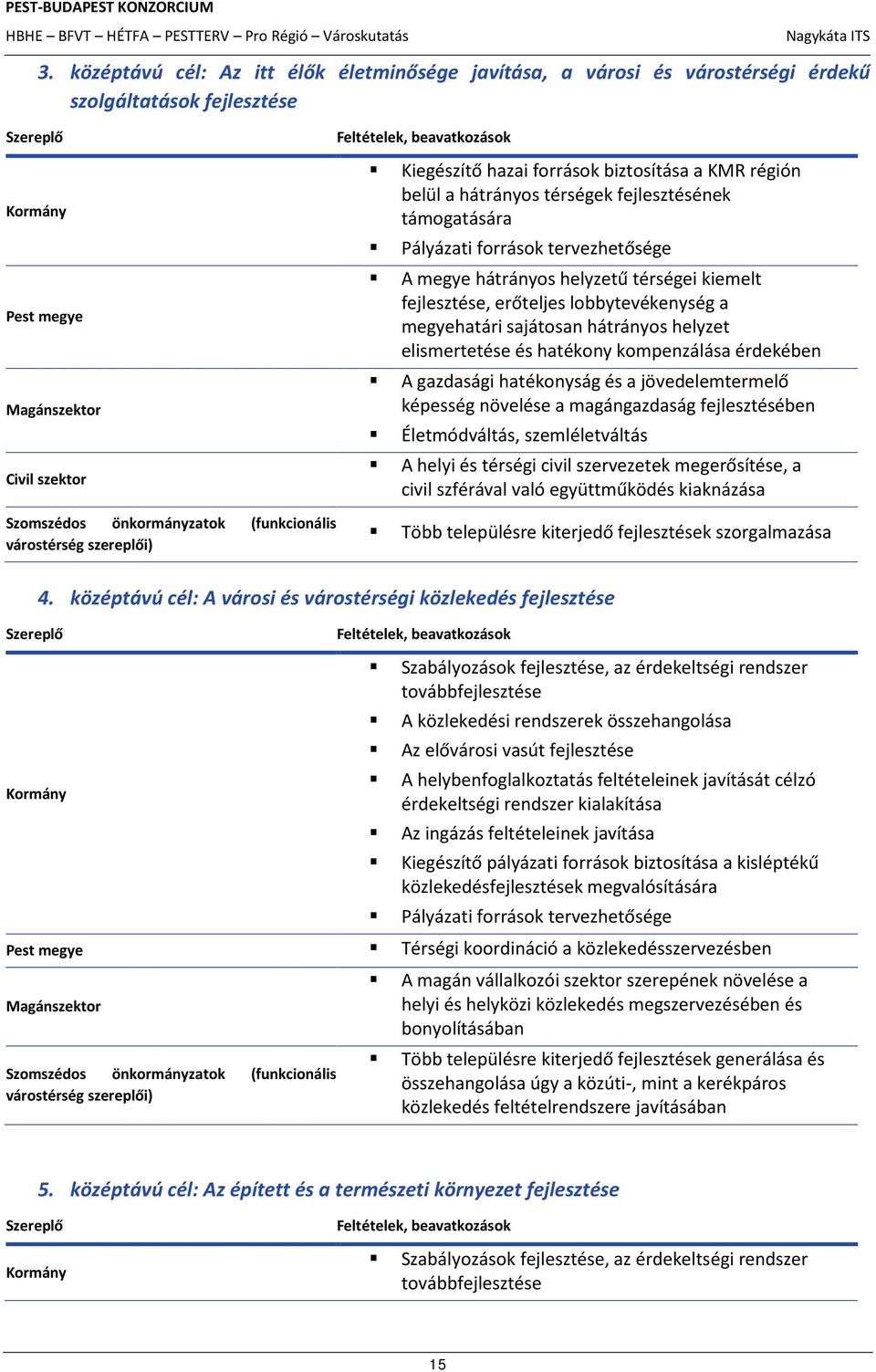 tervezhetősége A megye hátrányos helyzetű térségei kiemelt fejlesztése, erőteljes lobbytevékenység a megyehatári sajátosan hátrányos helyzet elismertetése és hatékony kompenzálása érdekében A