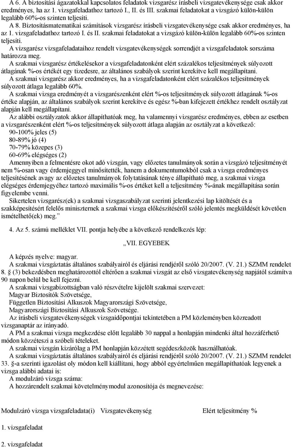 vizsgafeladathoz tartozó I. és II. szakmai feladatokat a vizsgázó külön-külön legalább 60%-os szinten teljesíti.