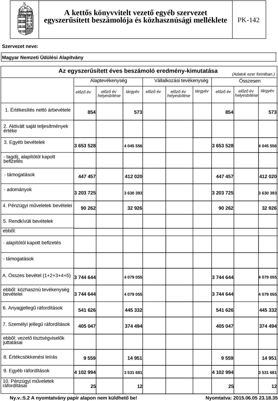 ) Alaptevékenység Vállalkozási tevékenység Összesen előző év előző év helyesbítése tárgyév előző év előző év helyesbítése tárgyév előző év előző év helyesbítése tárgyév 1.