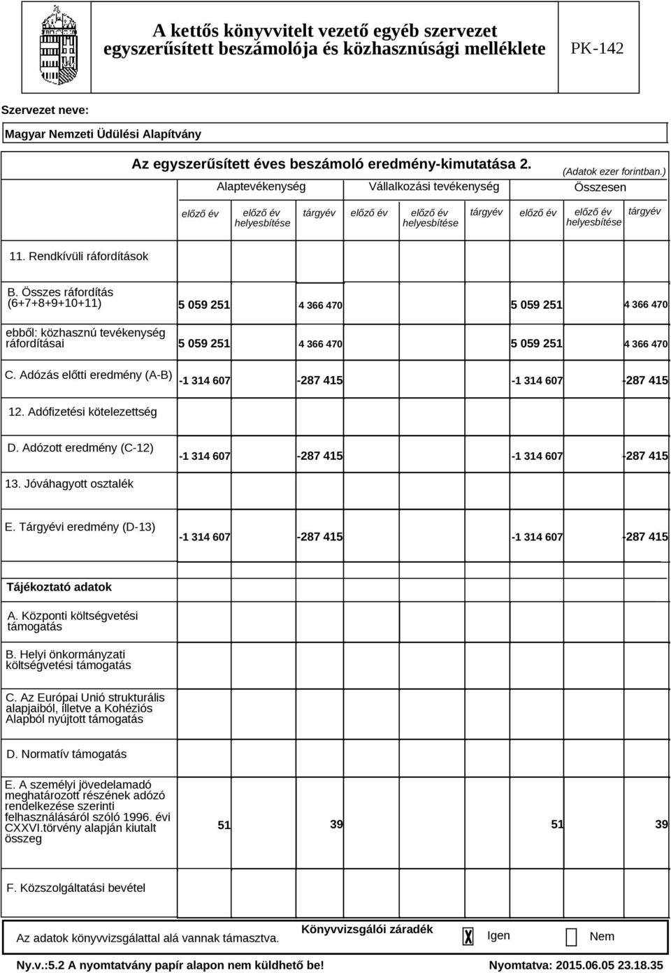 ) Alaptevékenység Vállalkozási tevékenység Összesen előző év előző év helyesbítése tárgyév előző év előző év helyesbítése tárgyév előző év előző év helyesbítése tárgyév 11. Rendkívüli ráfordítások B.