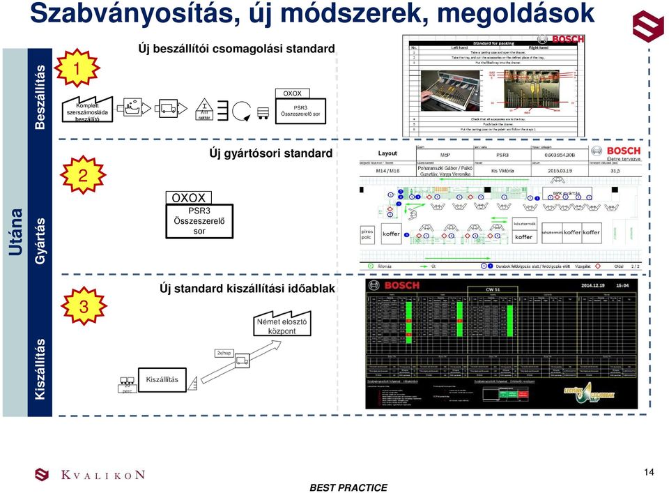 beszállítói csomagolási standard OXOX PSR3