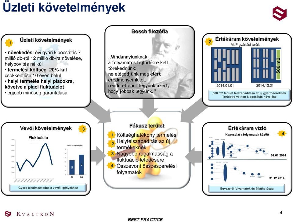 azért, hogy jobbak legyünk. nk. 2 McP gyártási terület 2014.01.01 2014.12.