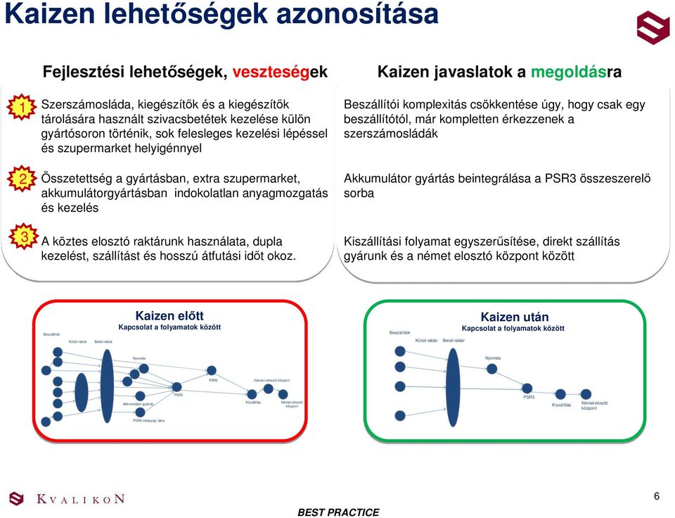 használata, dupla kezelést, szállítást és hosszú átfutási idıt okoz.