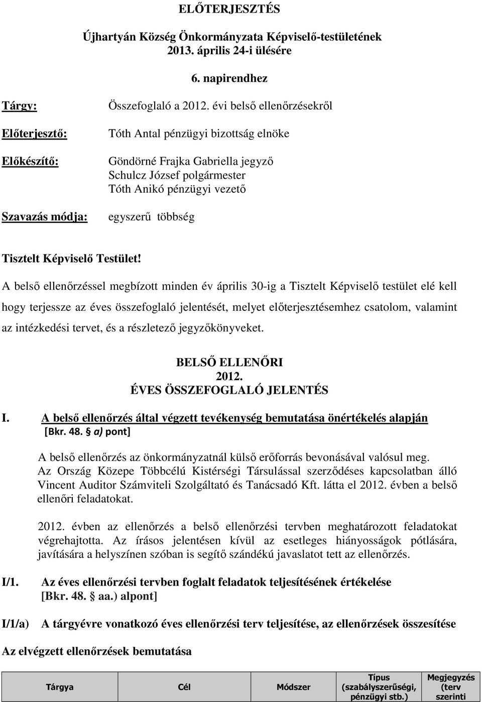 A belső ellenőrzéssel megbízott minden év április 30-ig a Tisztelt Képviselő testület elé kell hogy terjessze az éves összefoglaló jelentését, melyet előterjesztésemhez csatolom, valamint az