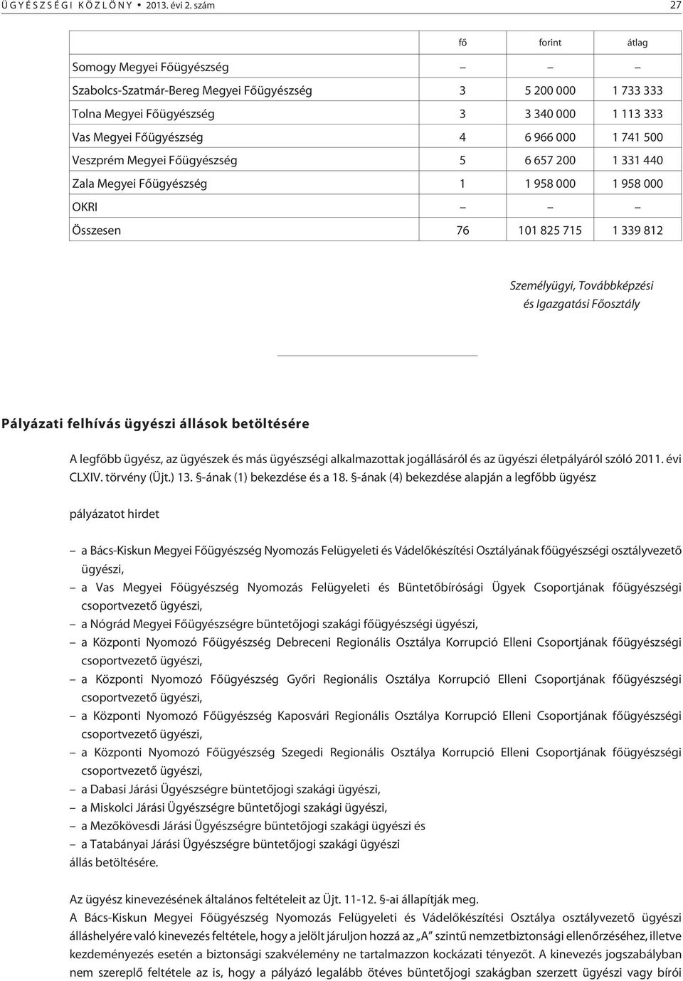 741 500 Veszprém Megyei Fõügyészség 5 6 657 200 1 331 440 Zala Megyei Fõügyészség 1 1 958 000 1 958 000 OKRI Összesen 76 101 825 715 1 339 812 Személyügyi, Továbbképzési és Igazgatási Fõosztály