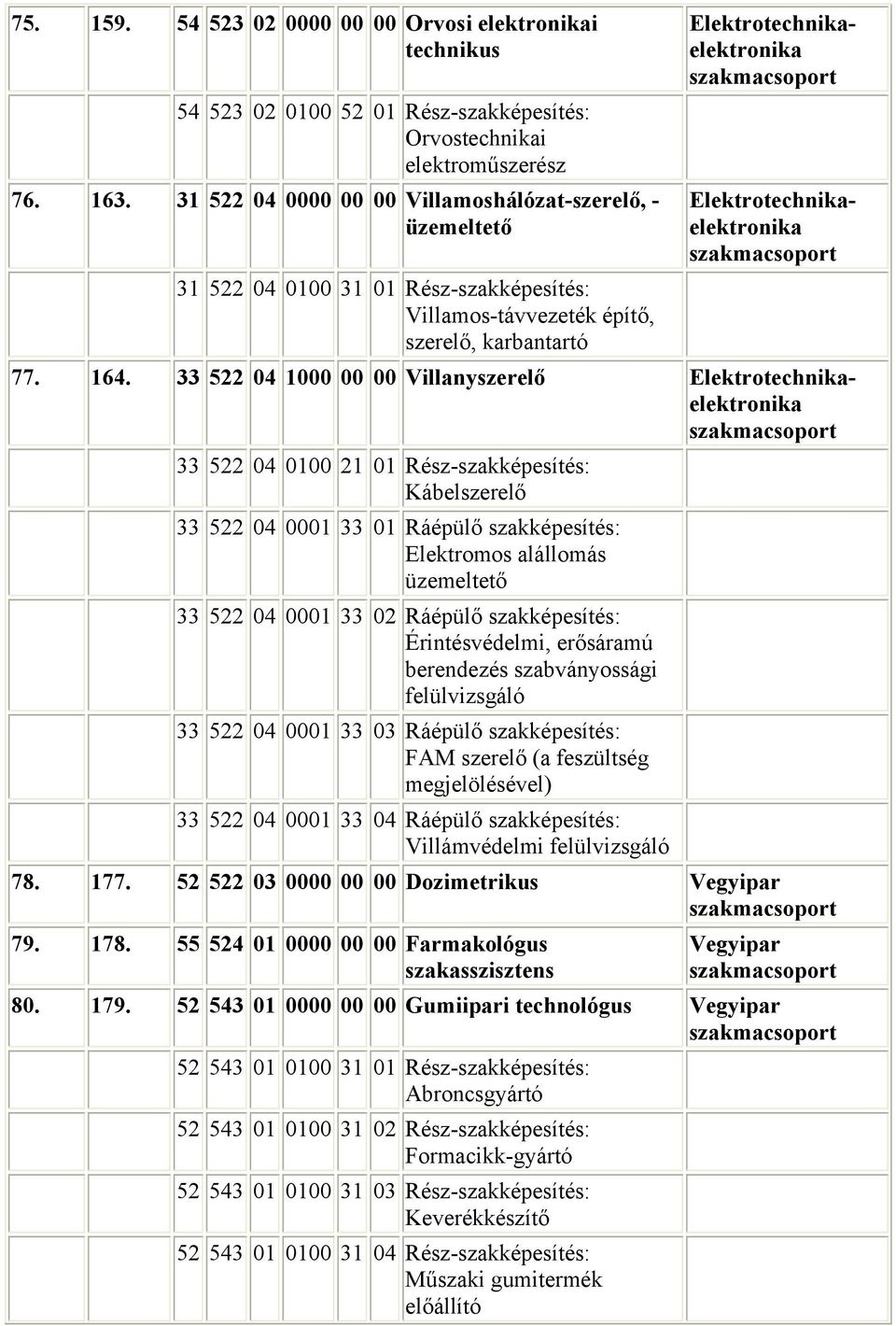 karbantartó 77. 164.