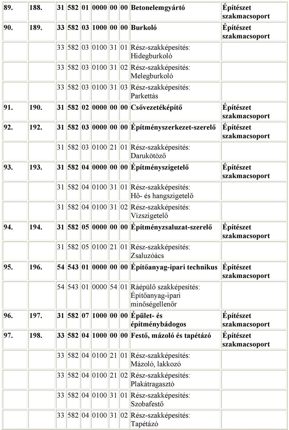 91. 190. 31 582 02 0000 00 00 Csővezetéképítő Építészet 92. 192. 31 582 03 0000 00 00 Építményszerkezet-szerelő Építészet 31 582 03 0100 21 01 Rész-szakképesítés: Darukötöző 93. 193.