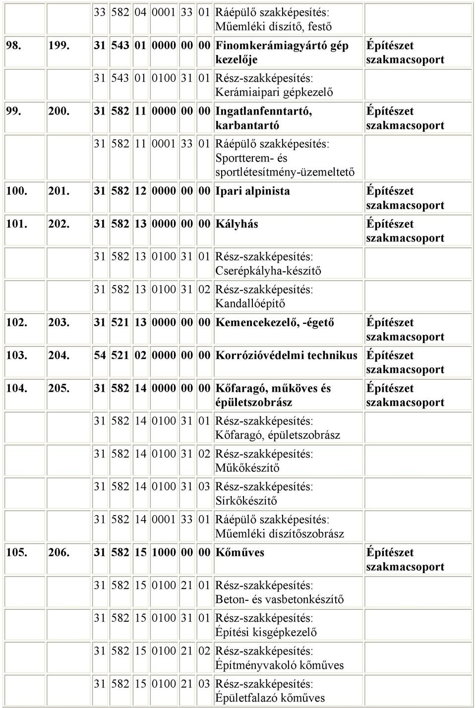 31 582 12 0000 00 00 Ipari alpinista Építészet 101. 202.