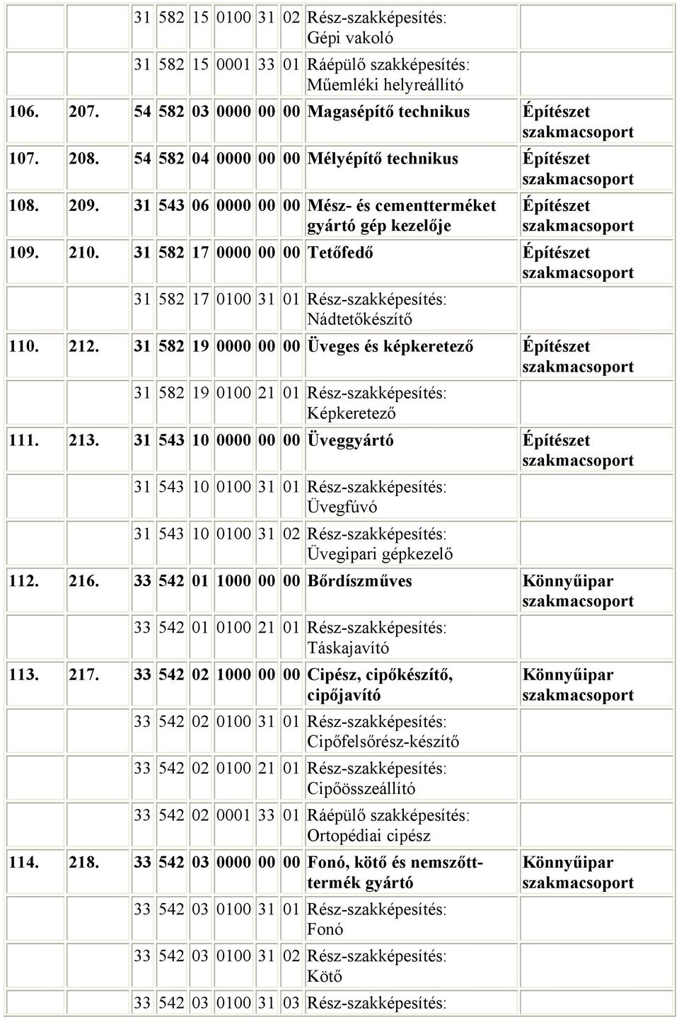 31 582 17 0000 00 00 Tetőfedő Építészet 31 582 17 0100 31 01 Rész-szakképesítés: Nádtetőkészítő 110. 212.